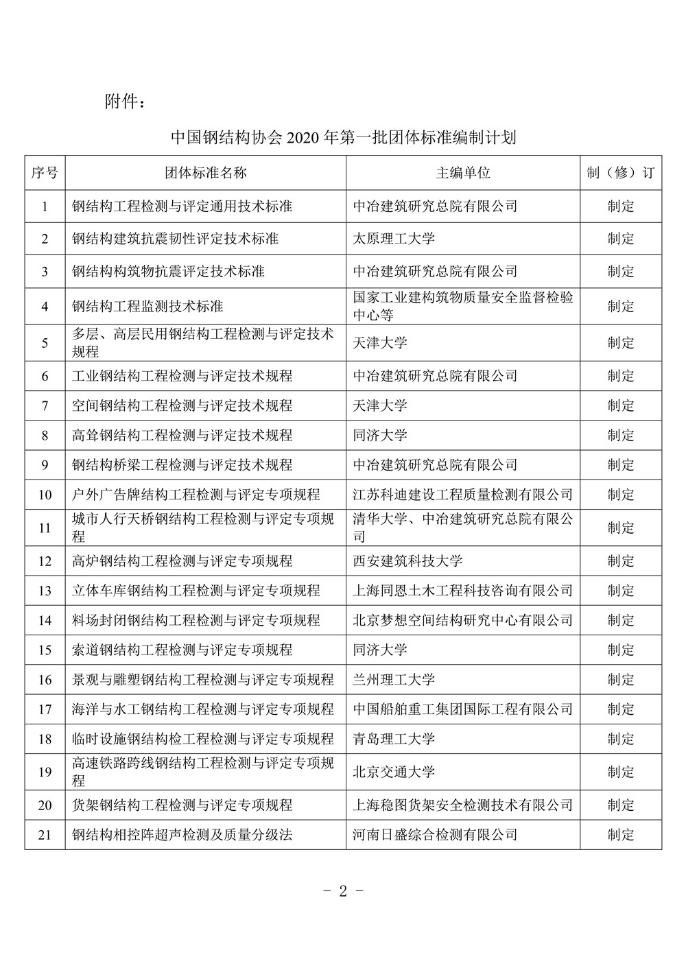 中國(guó)鋼結(jié)構(gòu)協(xié)會(huì)2020年第一批團(tuán)體標(biāo)準(zhǔn)編制計(jì)劃內(nèi)容