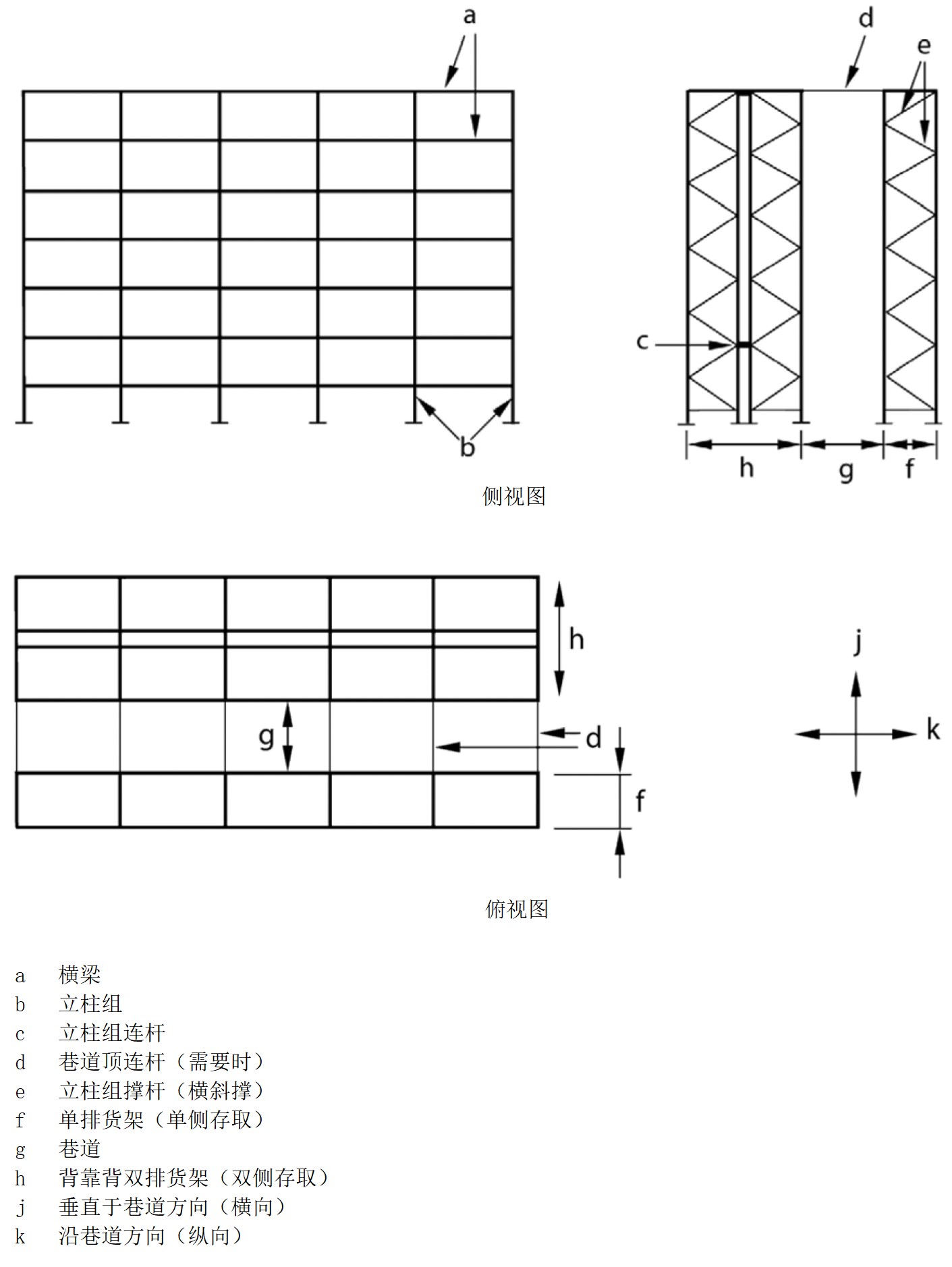 無支撐橫梁式貨架結構