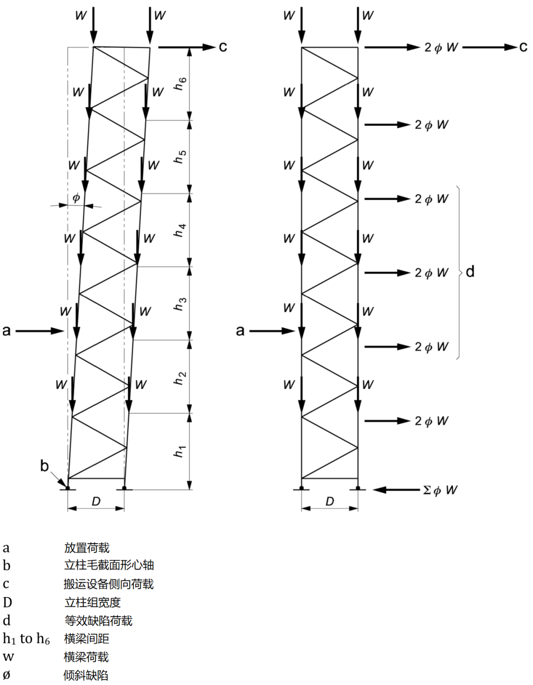 圖4 垂直于巷道方向的結構分析模型