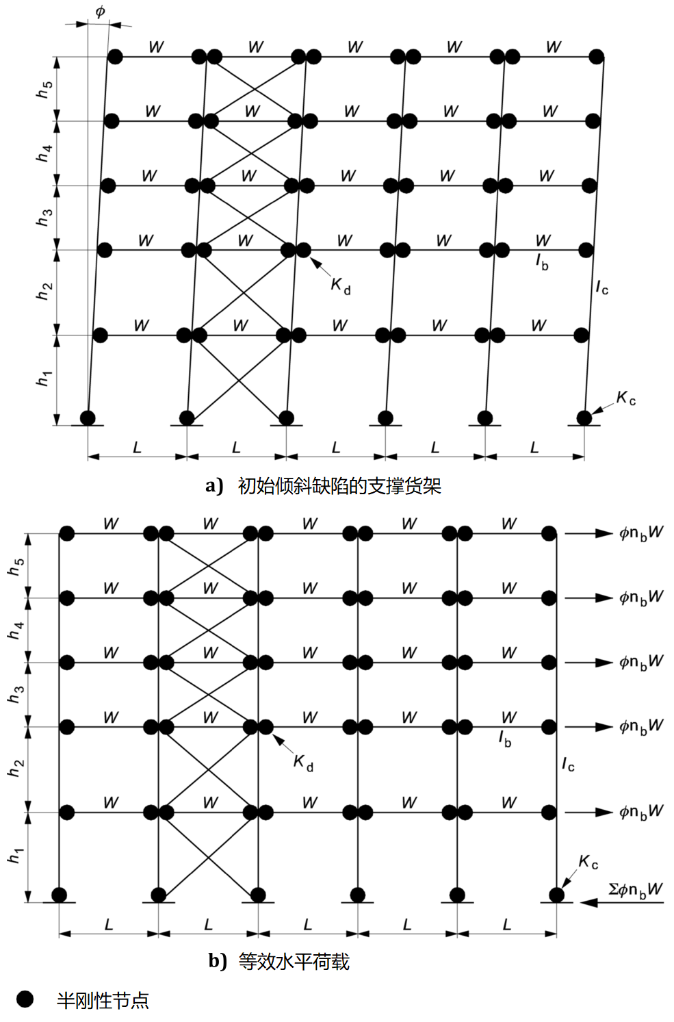 圖3　支撐貨架沿巷道方向的結構分析模型