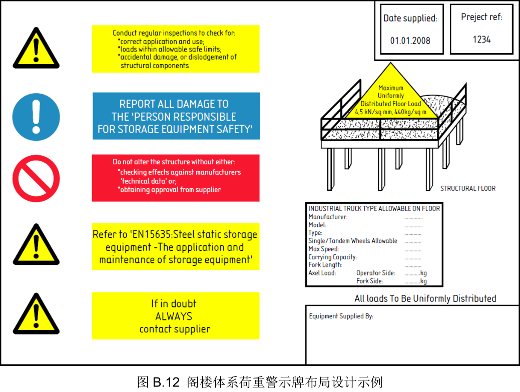 閣樓體系荷重警示牌布局設計示列