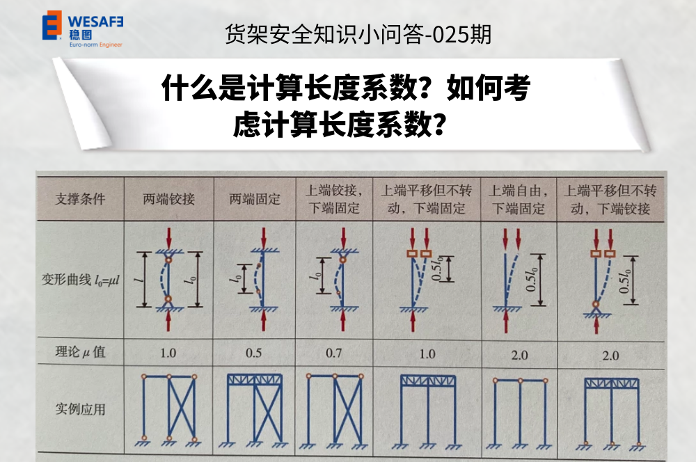 什么是計算長度系數？如何考慮計算長度系數？