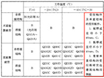 冷庫貨架材質(zhì)有什么不同嗎？