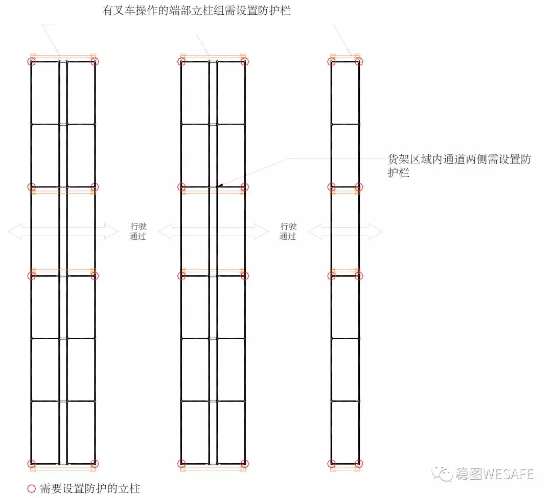 貨架安全防護1