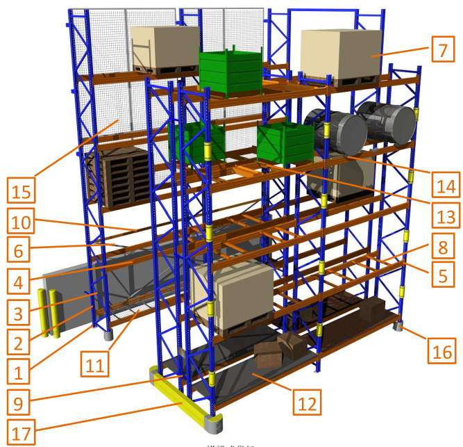 貨架構(gòu)件組成展示圖片